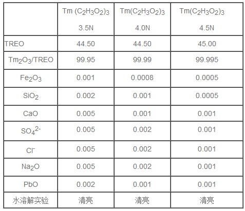 醋酸铥水合物的理化指标